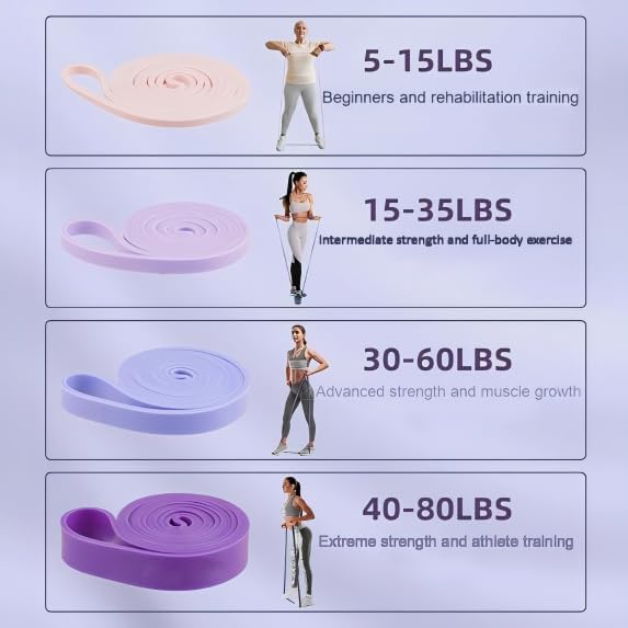 Resistance Bands Set, 4 Loop Bands with Multiple Resistance Levels 5-80 Lbs, Latex Exercise Bands for Strength Training, Pull Up Assistance, Yoga, Pilates, Rehabilitation, Unisex Adult