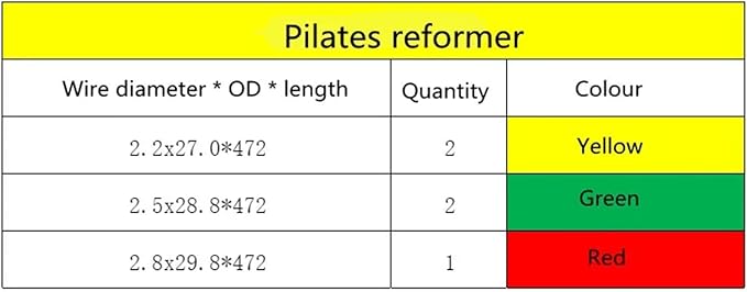 Pilates Pro Chair Springs 5PCS Pilates Reformer Pilate Equipment Accessories Wire Steel Tension Springs