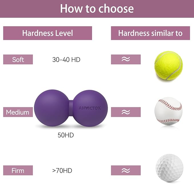 Peanut Massage Ball,Double Lacrosse Ball for Neck and Back,Medium Density Myofascial Release Massager Ball for Deep-Tissue Massage Muscle Knots Yoga Therapy(Purple)