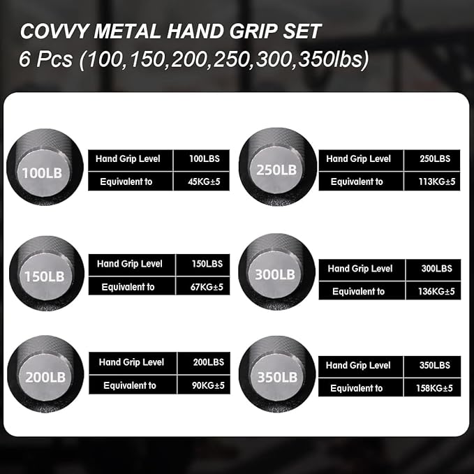 Metal Hand Grip Strengthener Set(100, 150, 200, 250lbs), Grip Strength Trainer, Crushing Grip Trainer, Pinch Grip Trainer, Forearm Exerciser, Gripper Fitness Equipment for Home Gym