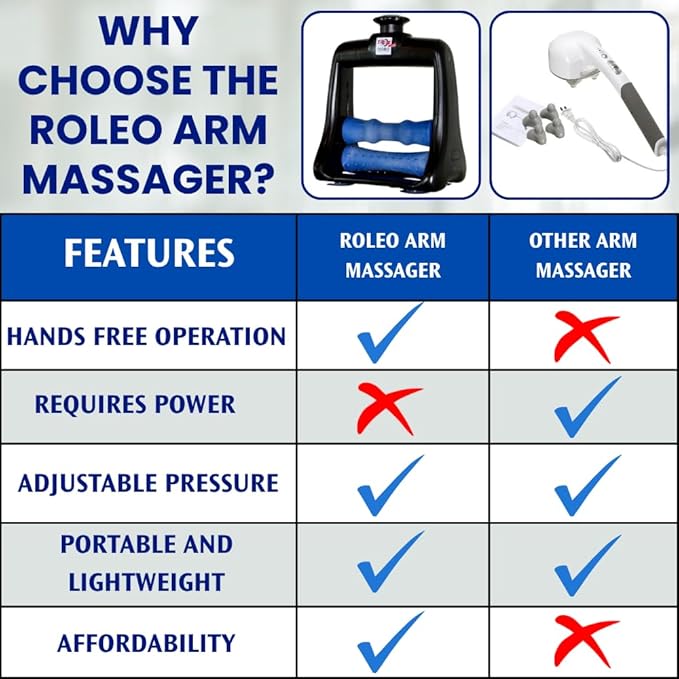 Roleo Arm and Hand Massager; Deep Tissue Forearm, Hand, and Wrist Pain Relief; Arm Roller; Portable. Strong Therapeutic Massage. Invented by a LIC. Massage Therapist. See Our Video. New Sleek Look