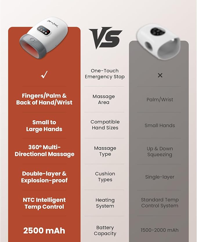 BOB AND BRAD Hand Massager with Heat and Compression, FSA-HSA Eligible, H60 Cordless Hand Massager for Arthritis and Carpal Tunnel, Pain Relief Heated Wrist Finger Massage, 5 Intensity Settings