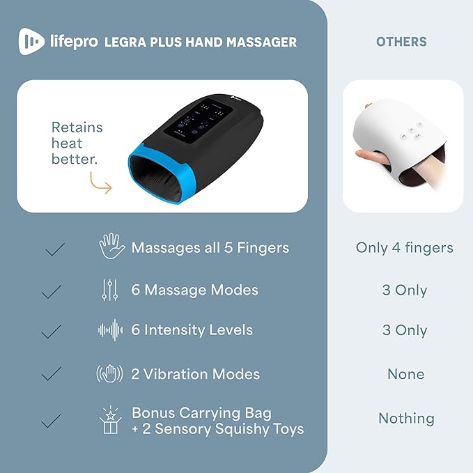 LifePro Legra Plus Hand Massager with Heat and Compression - Finger, Wrist, and Palm Massager with 5 Modes - Pressure Point Therapy for Sensitive Hands, Relaxation, and Comfort
