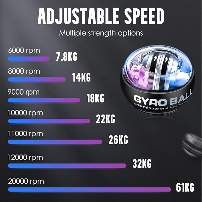 Wrist Ball, 2026 New Wrist Ball Exerciser, Auto-Start Gyroscopic Forearm Exerciser, Enhance Grip Strength, Hand Strengthening Devices, Adjustable Resistance, with LED Lights