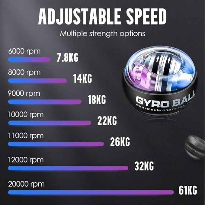 Wrist Ball, 2026 Upgraded Wrist Ball Exerciser,Auto-Start Gyroscopic Forearm Exerciser,Enhance Grip Strength,Hand Strengthening Devices,Adjustable Resistance,with LED Lights