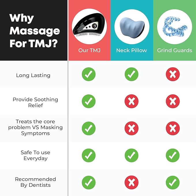 TMJ Relief Products Jaw, Handheld TMJ Relief Massager with Vibrating & Heating and PulsMode, Ergonomic Multi-Needle Design TMJ Massage Tool for Jaw & Neck Pain, Stiff Jaw, Tension, Stiffness (Black)