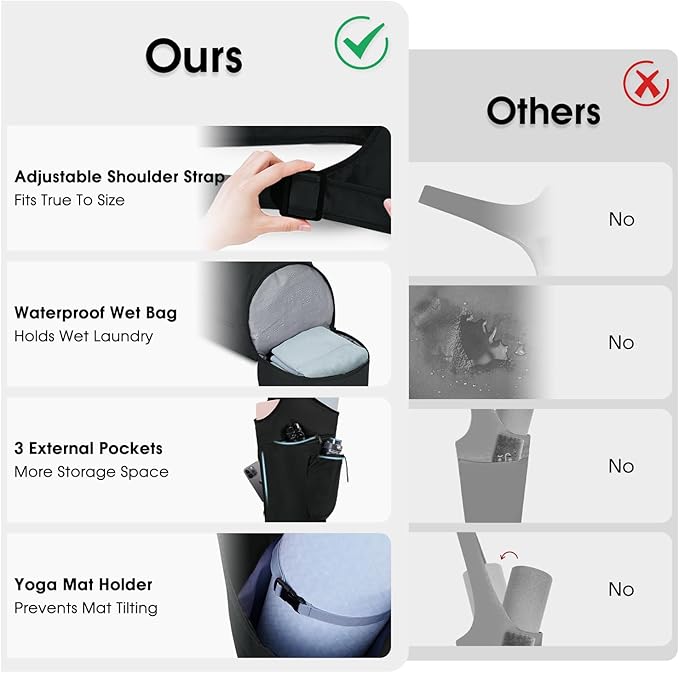 sportsnew Yoga Mat Bag, Large Opening Long Tote Yoga Mat Carrier Holder Bag with Waterproof Wet Pocket and Drawstring Water Bottle Pocket, Adjustable Shoulder Strap Storage Bag, patent pending