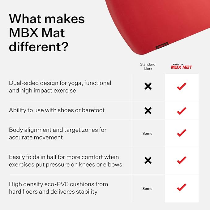 Les Mills™ MBX MAT™ Dual Sided Exercise Mat For Yoga and Dynamic Exercise Training At Home and Gym Use