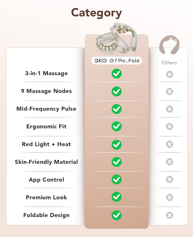 SKG G7Pro_Fold Foldable 3.0 Neck Massager for Pain Relief Deep Tissue Vibration Cordless Travel Massager,Innovative Portable 3D Neck Massager for Office Home Car Travel, Gold Titanium Neck Massager