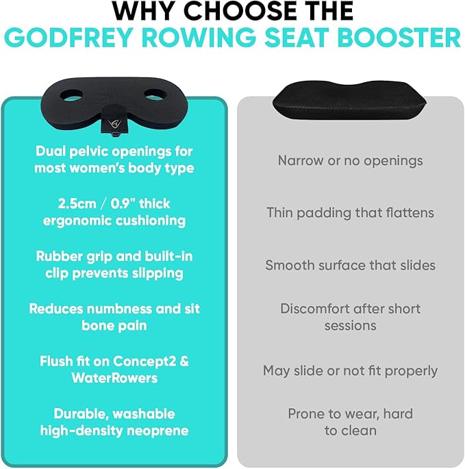 Godfrey Booster Rowing Boat Seat Pad for Men & Women - Anti-Slip Rower Pad for in-Boat, Concept 2, Water Rowers & Rowing Machines