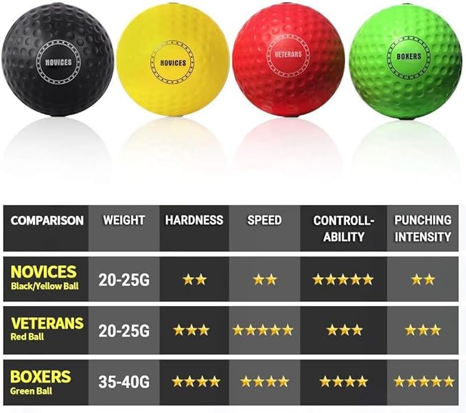 TEKXYZ® Reflex Ball Family Pack with Counter App | Online Community for Boxing Ball, Ideal for Coordination, Punching, Stress Relief, Home Workouts & Fitness | Stocking Stuffer Gift for All Ages