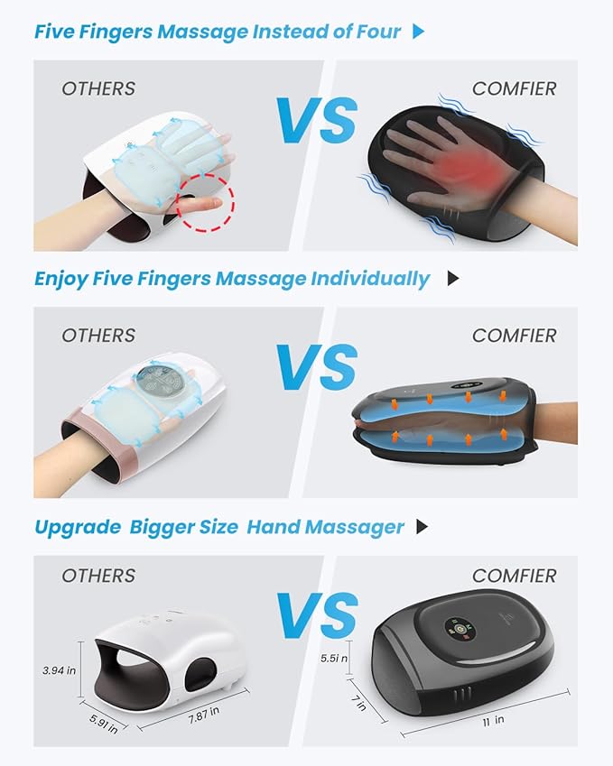 COMFIER Smart Hand Massager Machine,APP Control,Hand Massage with Heat and Compression,Massager for Arthristis,Carpal Tunnel,Hand Wrist Finger Massager,3 Heat Levels&3 Intensities,Gifts for Women,Men
