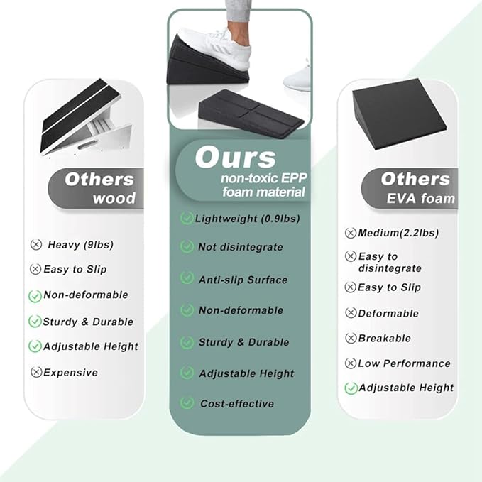 3pc Leg Stretcher Foot Squat Wedge Foam Slant Board for Squats Calf Raise Block Yoga Wedge Equipment Easy to Use