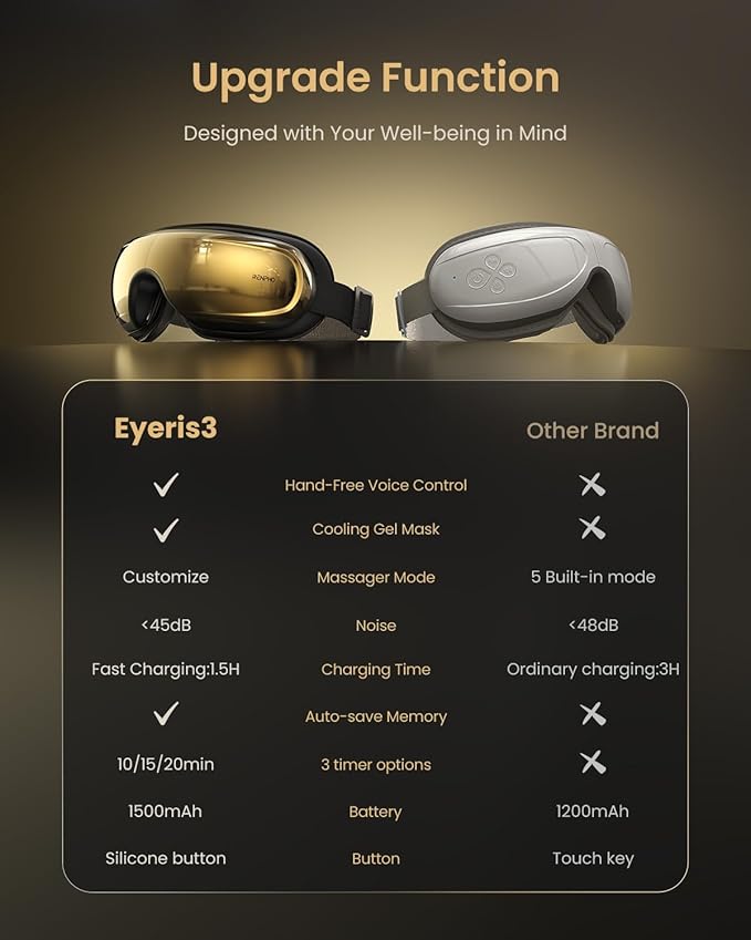 RENPHO Eyeris 3 Eye Massager with Heat and Cooling, Voice Control, Migraine Relief Eye Mask for Migraines, Eye Care with DIY Massage, Reduce Dry Eyes