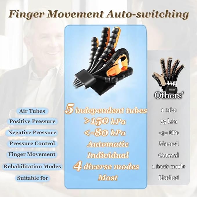 6th Generation Upgrade Rehabilitation Robot Gloves for Stroke Recovery – Hand Weakness & Hemiplegia Home Physical Therapy Device with Mirror Training & Multi-Mode (Left Hand, L)