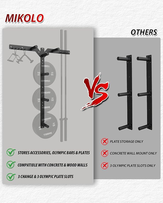 Mikolo Weight Plate Storage Rack, Wall Mounted Weight Plate Holder, Bumper Plate Storage for Home Gym, Fit 1" and 2" Plates