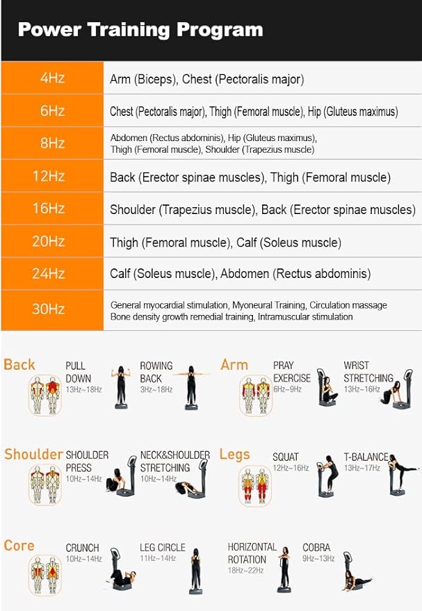 SONIX Vibration Platform Workout for Cardio Workout, Better Blood Circulation & Bone Density – Whole Body Vibration, Perfect for Home Workout & Professional Use (SW-VHBS)