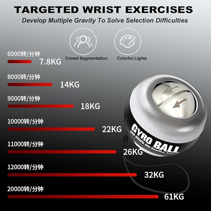 2026 Upgraded Gyro Ball Wrist Exerciser, Vital Wrist Ball,Metal Shell & BallCore, Hand Exerciser – RelievesWrist Pain
