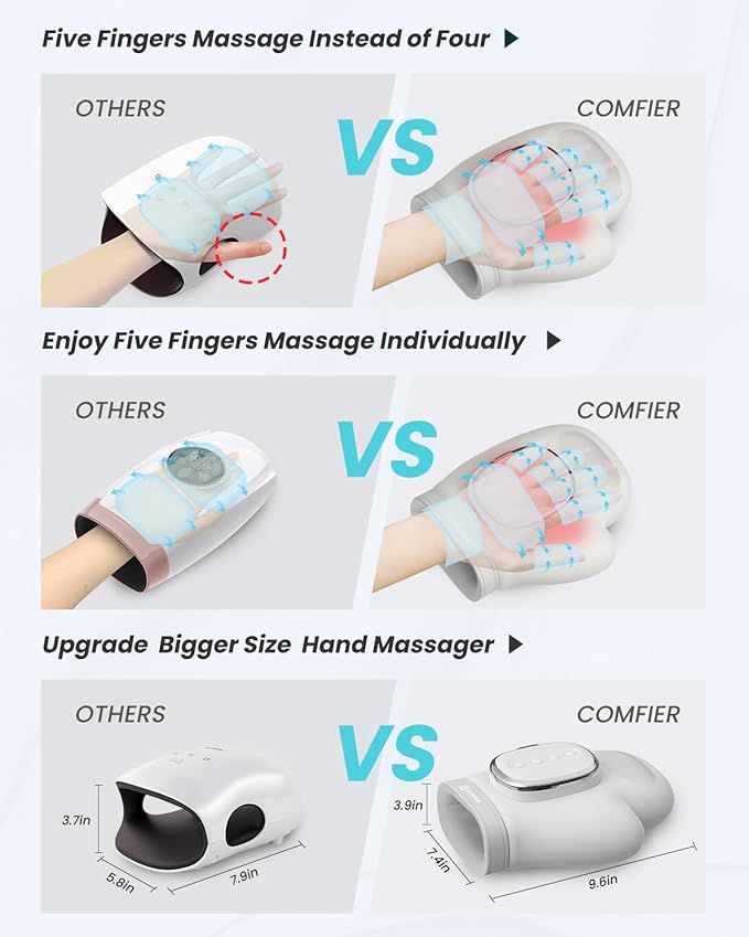 COMFIER Wireless Hand Massager with Heat and Compression,2025 Updated Larger Electric Finger Massage for Arthritis and Carpal Tunnel,Wrist