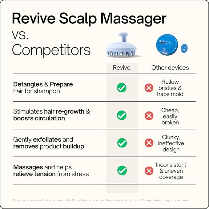 SXNSE - Revive Silicone Scalp Massager, Arctic - Manual Hair & Scalp Scrubber for Dandruff, Buildup, Itch, & Hair Growth - Soft Exfoliating Silicone Bristles for Wet & Dry Hair, Flake-Free Finish