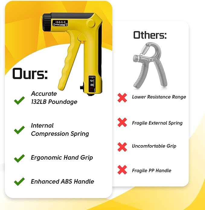 Hand Grip Strength Trainer Kit - Hand Gripper Strengthener 6 Pack with 2 Adjustable Resistance with 2 Finger Stretchers Finger Exerciser Forearm Workout Ring Exercise Equipment Yellow and Black