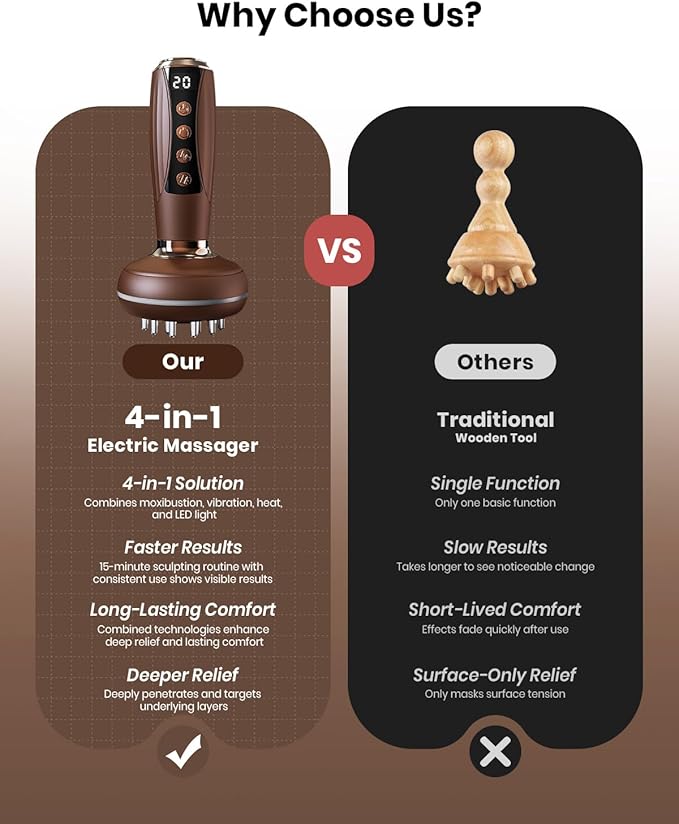 4-in-1 Lymphatic Drainage Massager & Anti Cellulite Massage Tool, Body Sculpting Massager for Legs, Arms & Belly, Reduce Cellulite, Stretch Marks with Heat, Light & Vibration, Mocha Brown