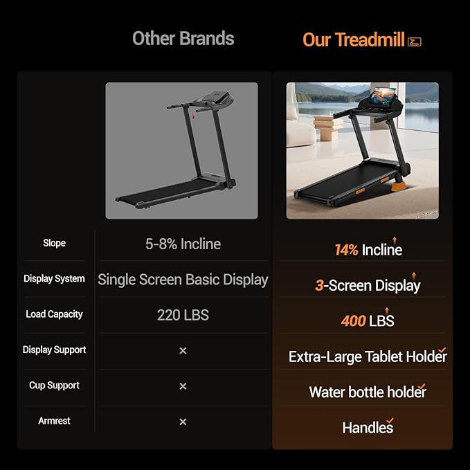 14% Treadmills for Home with Handle, 3 in 1 Portable Treadmill with Incline, Foldable Treadmill with Three Screen, 12 Preset Programs, 400LBS