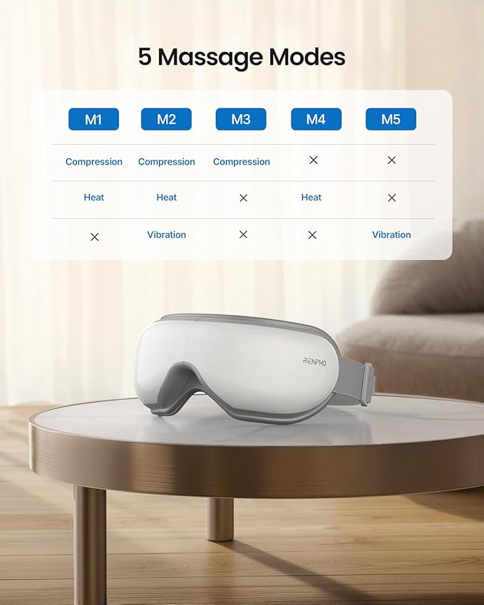 RENPHO Eye Massager with Heat, Mothers Day Birthday Gifts for Women Men Her Him, FSA Eligible HSA Sleep Mask with Remote Compression, Head Massager for Migraine Relief Stye Eye Eyeris 1