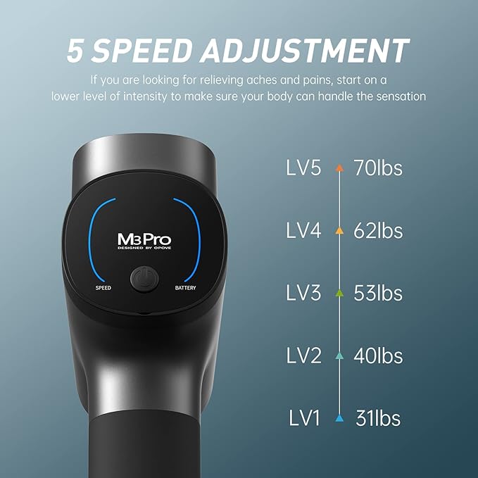 opove M3 Pro 2 Massage Gun Deep Tissue Percussion Muscle Massager for Workout, Handheld Percussive Fascia Gun for Athletes Fast Recovery, 30 Days Long Battery Life, 70lbs Stall Force