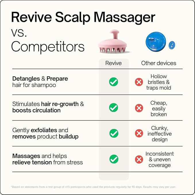 SXNSE - Revive Silicone Scalp Massager, Rose - Manual Hair & Scalp Scrubber for Dandruff, Buildup, Itch, & Hair Growth - Soft Exfoliating Silicone Bristles for Wet & Dry Hair, Flake-Free Finish