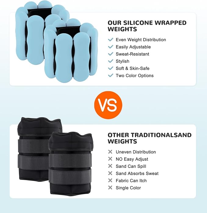 Wrist Ankle Weights for Women Men, Leg Arm Wrist Weights Bangles 1lb*2 2lb*2 Wearable Weights Pilates Weighted Bracelet for Strength Training Walking Swimming Yoga Physical Therapy