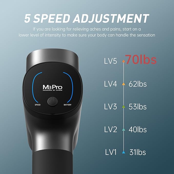 Opove M3 Pro 2 Massage Gun Deep Tissue Percussion Muscle Massager for Workout, Percussive Therapy Fascia Gun for Athletes Fast Recovery, 30 Days Long Battery Life, 70lbs Stall Force