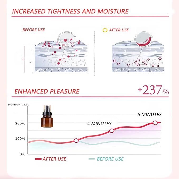 Female-Arousal Gel Orgasm-Gel for Women - Pleasure-Enhancing Gel a Topical Warming Massage - Lotion for Women Delivers a Pleasant Slightly Tingling Sensation to Enhance Intimacy. 30ml