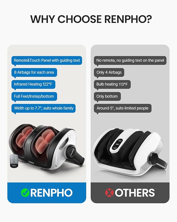 RENPHO Shiatsu Foot Massager with Heat, Foot and Calf Massager, FSA Eligible Items Only List, Deep Kneading Massage for Plantar Fasciitis Relief, Birthday Gifts for Women Men Size 14