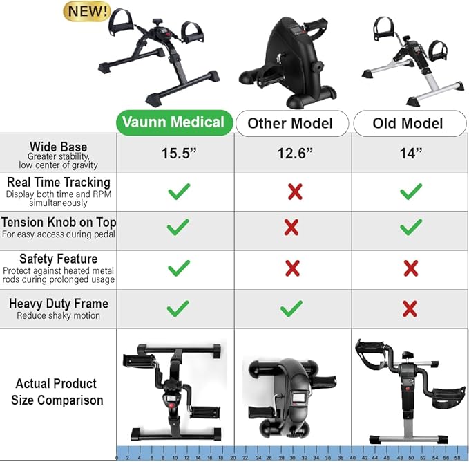Vaunn Medical Under Desk Bike Pedal Exerciser with Electronic Display and Vaunn Medical Memory Foam Knee Pillow and Leg Positioner Cushion Bundle