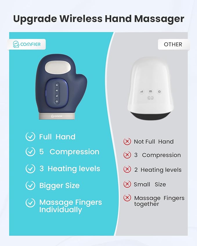COMFIER Cordless Hand Massagerwith Heat and Compression, Updated Bigger Electric Hand Massage for Arthritis and Carpal Tunnel,Wrist Massage Used at Home,Office, for Women,Men,Blue