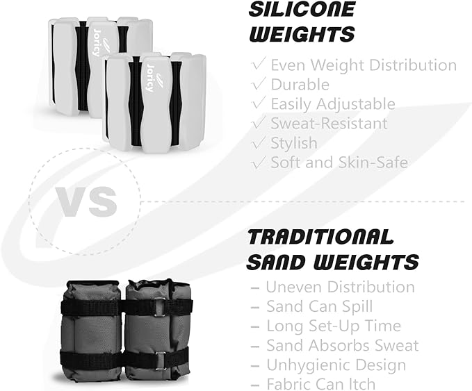 Wrist Ankle Weights for Women Men, Leg Arm Wrist Weights Bangles 1lb*2 1.5lb*2 2lb*2Wearable Weights Pilates Weighted Bracelet for Strength Training Walking Swimming Exercises Yoga Physical Therapy
