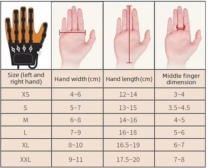 Rehabilitation Robot Hand Glove, Stroke Recovery Robotic Hand Glove for Stroke Rehab