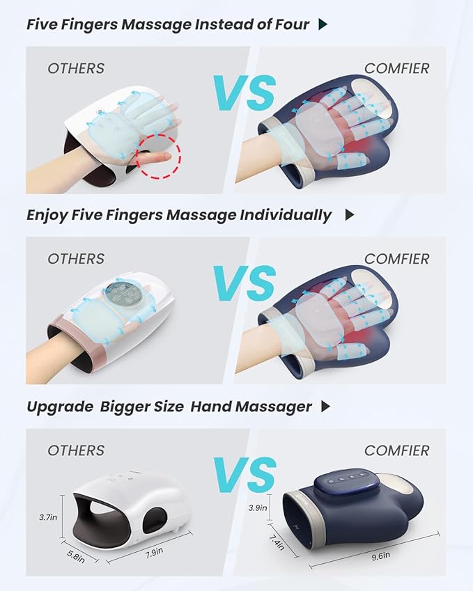 COMFIER Cordless Hand Massagerwith Heat and Compression, Updated Bigger Electric Hand Massage for Arthritis and Carpal Tunnel,Wrist Massage Used at Home,Office, for Women,Men,Blue