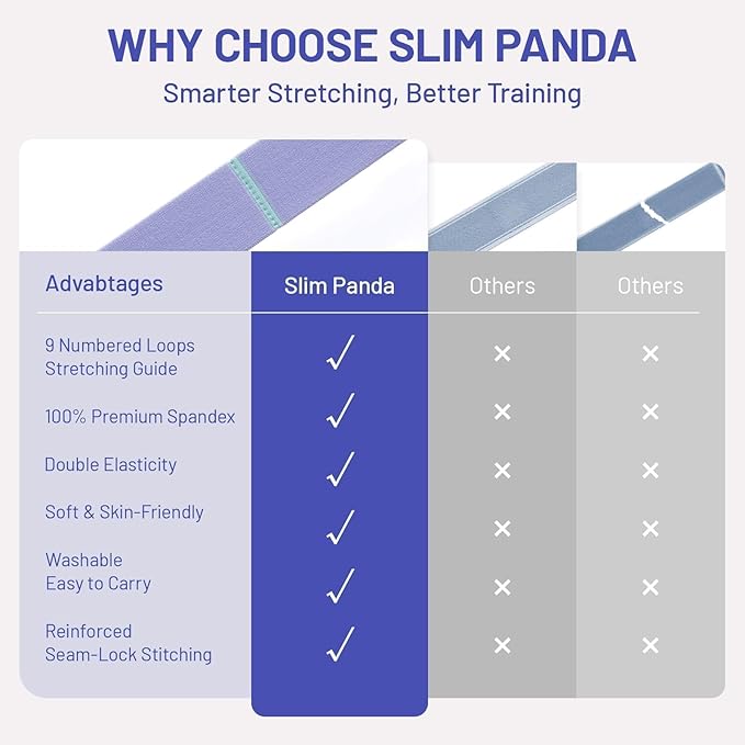 Slim Panda Stretch Strap, Multi-Loop for Physical Therapy,Elastic Yoga Stretching Strap for Dance,Yoga, Pilates & Gymnastics Exercise, Ballet Stretching Band for Flexibility, Leg Stretching