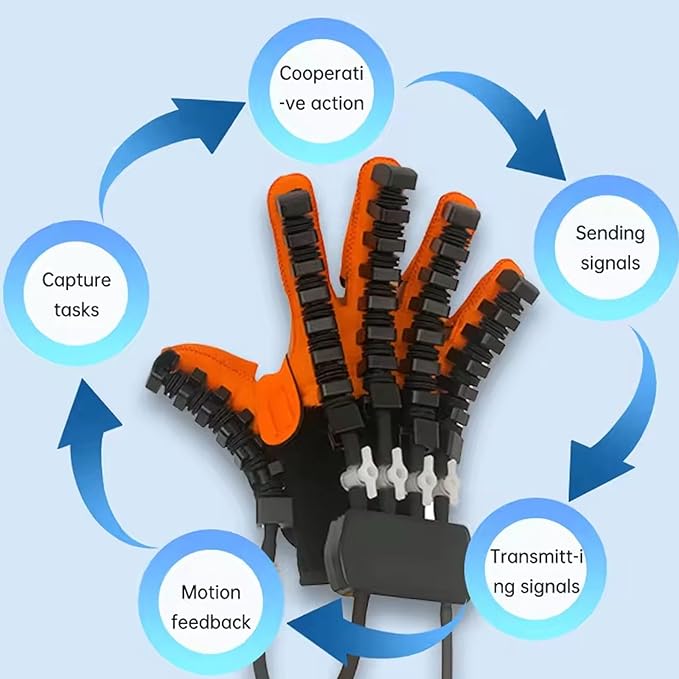 Rehabilitation Robot Hand Glove, Stroke Recovery Robotic Hand Glove for Stroke Rehab