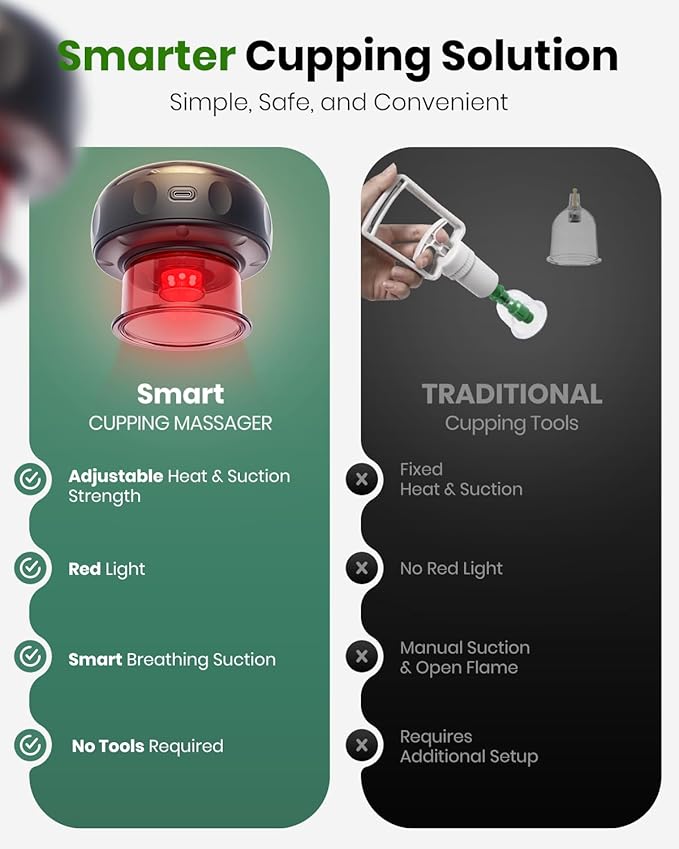 4 Pack 5-in-1 Smart Dynamic Cupping Set, Electric Cupping Device with Red Light, Heated Cupping Massager with 12-Level Suction & Heat, Cupping Machine for Pain Relief, Muscle Soreness, Knots, Aches