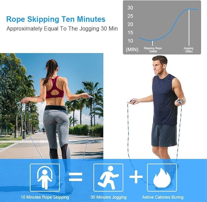 2 Pack Jump Rope for Fitness Exercise Equipment, Tangle-Free Rope Skipping with Soft Beaded Segment, Premium Adjustable Jumping Rope for kids, women, men