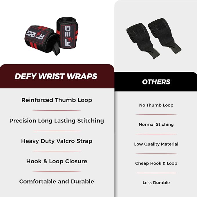 DEFY Fitness Wrist Wraps 18" Professional with Thumb Loops- Premium Quality, Strong Fastening Straps- Men & Women – Best for Weightlifting, Powerlifting,Strength Training