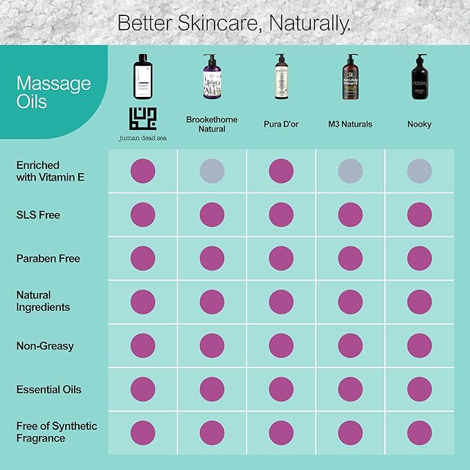 Juman Dead Sea Body Massage Oil Set | Enriched with Olive, Sweet Almond and Other Essential Oils | Therapeutic Massage Oil | Stimulates Blood Circulation & Helps Relaxing | Pack of 3