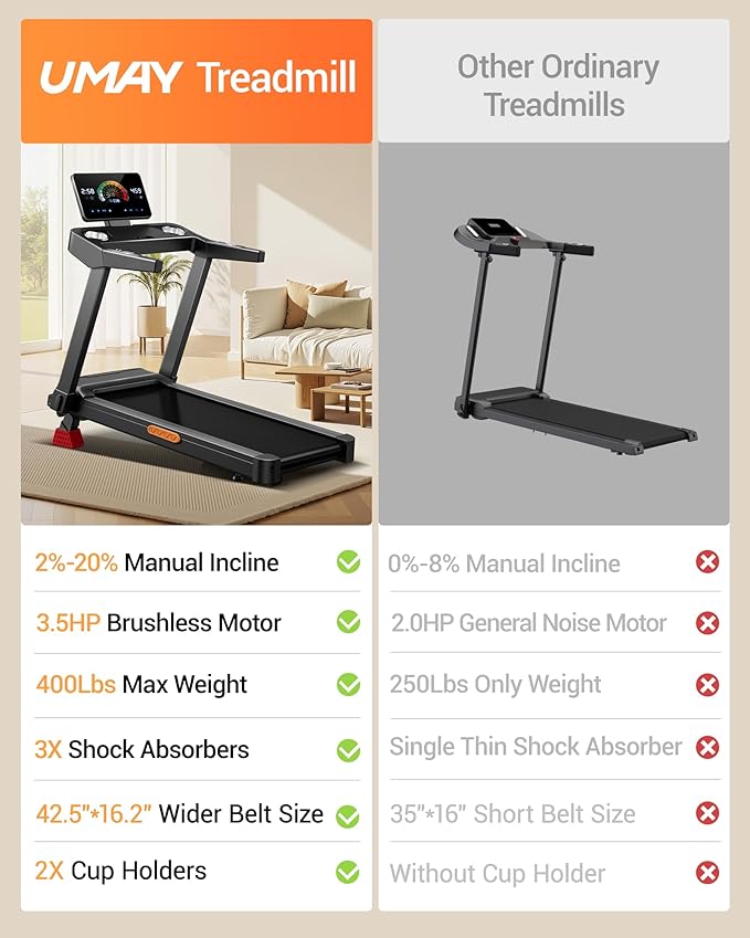 UMAY 20% Incline Treadmill for Home, 400 lb Capacity - Folding Treadmills wtih 3.5HP, 42.5" Wide Running Area & Shock Absorption for Running/Walking
