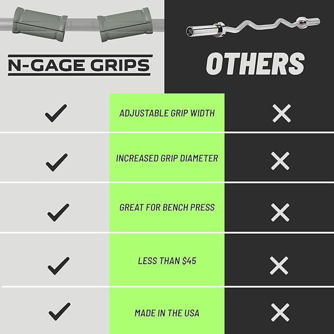 N-Gage Grips – Patented Angled Barbell Thick Grips for Joint Support & Muscle Activation – Ergonomic Bar Attachments for Strength Training - Gym Accessories Manufactured in the USA (1 Pair)
