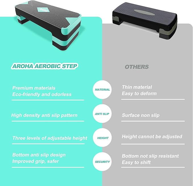 Adjustable Aerobic Exercise Step- Workout Step Platform, 26.5" Step Deck with 4", 6", 8" Height Risers, Women's Home Gym Fitness