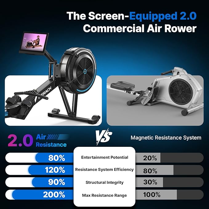 MERACH Rowing Machines for Home, Adjustable Air Resistance Professional Indoor Rowing Machine, Ergonomic Comfort Seat, Performance Monitor and Device Holder, Easy Storage