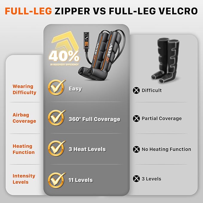 Air Compression Leg Recovery Boots : Sequential Full Leg Compression Massager System for Muscle Relaxation & Relief - 11 Intensity 6 Modes 3 Heat for Athletes & Gym (Large)